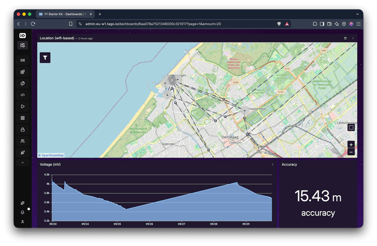 TagoIO Dashboard